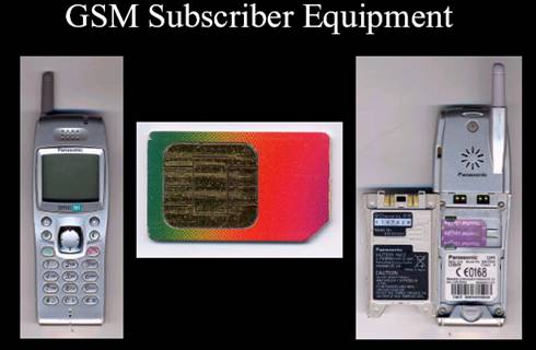 GSM Subscriber