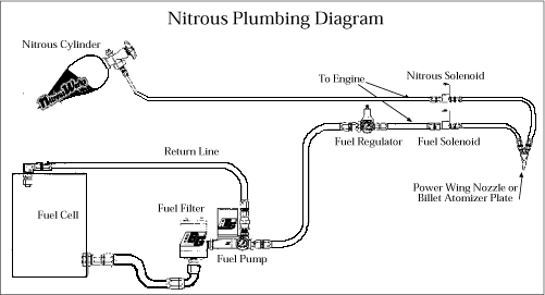 Application of Nitrous Oxide in Automobiles