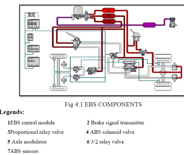 EBS Components