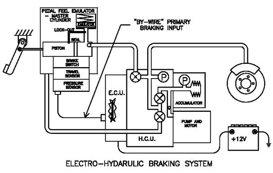 Electro-Hydraulic Brake
