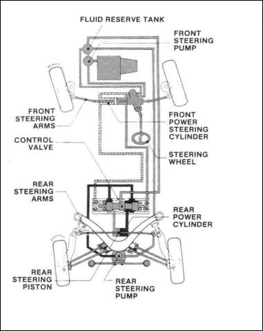 Four-Wheel Steering System